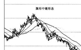 k线中旗形是什么?旗形分析？