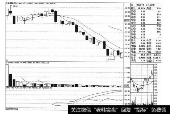 <a href='//m.sasasearch.com/xinguwd/234690.html'>飞马国际</a>（002210）的<a href='//m.sasasearch.com/caijunyi/290233.html'>股市</a><a href='//m.sasasearch.com/zuoyugen/290230.html'>趋势</a>是什么样的？