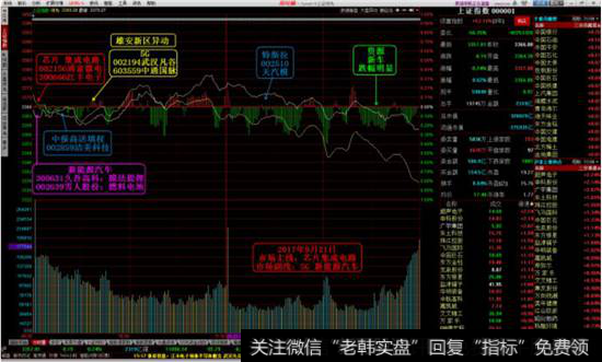 <a href='//m.sasasearch.com/scdx/289945.html'>沪指</a>低开冲高再次回落