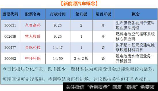 新能源汽车概念