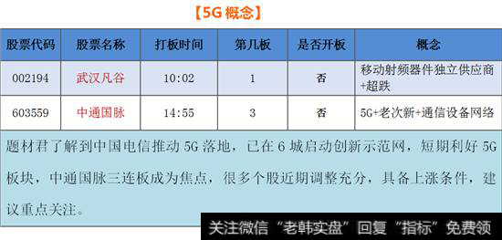 5G概念