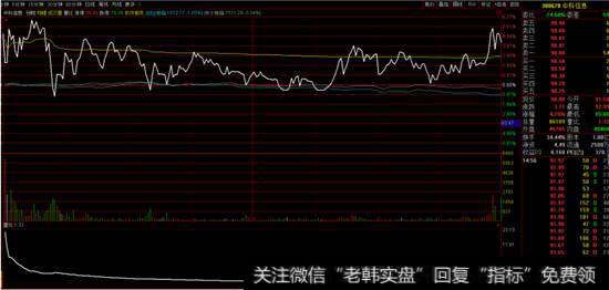 <a href='//m.sasasearch.com/scdx/202289.html'>中科信息</a><a href='//m.sasasearch.com/fenshitu/'>分时图</a>