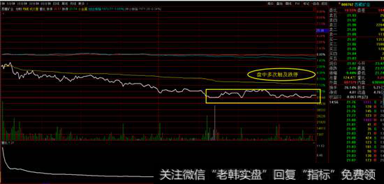 <a href='//m.sasasearch.com/gpcyml/272965.html'>西藏矿业</a>分时图