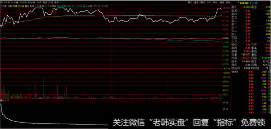 <a href='//m.sasasearch.com/junxiancaopan/228506.html'>士兰微</a>分时图
