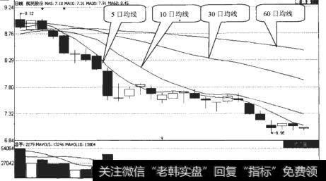 <a href='//m.sasasearch.com/zhongxianboduan/15295.html'>航民股份</a>（600987）均线呈空头排列
