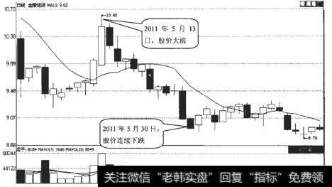 <a href='//m.sasasearch.com/xinguwd/241839.html'>金陵饭店</a>（601007）日K线走势图