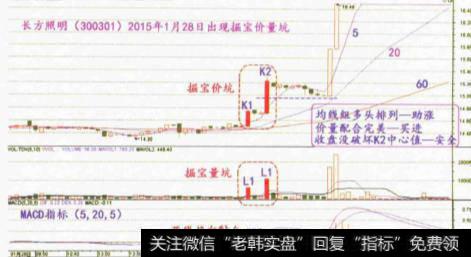 “坑内”强势挖宝策略是什么？