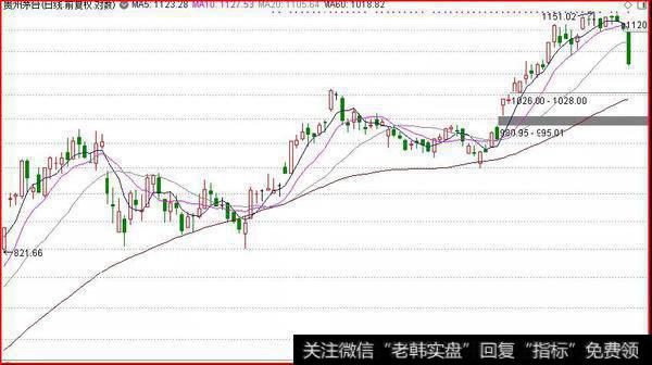 鹰眼实盘:超级大白马的终结?1