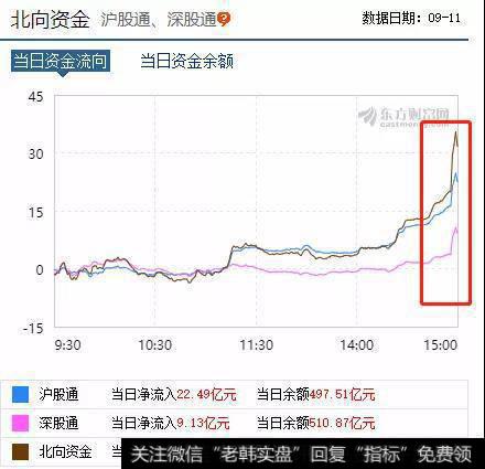 鹰眼实盘:超级大白马的终结?2