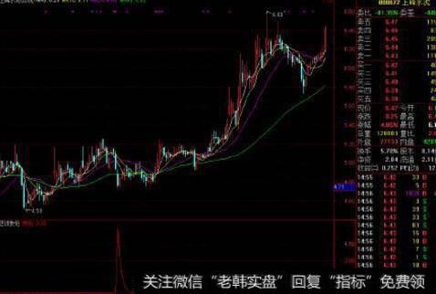 同花顺<a href='//m.sasasearch.com/chanlunjiepan/290203.html'>缠论</a>画线主图指标公式