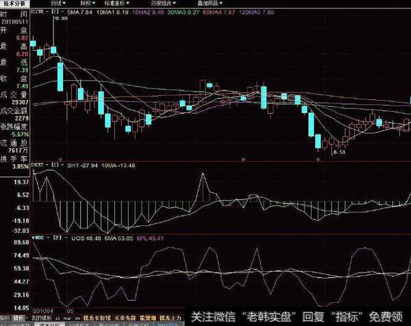 同花顺超短精灵指标公式