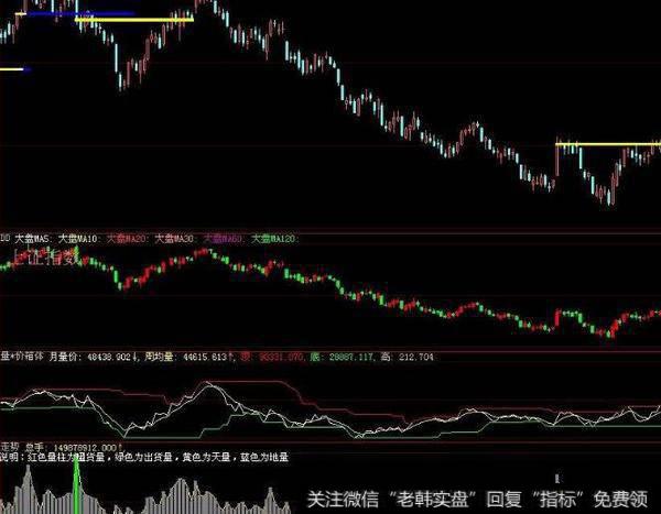 同花顺进攻撤退指标公式