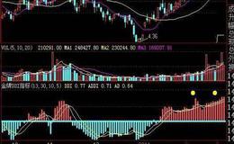 同花顺牛哥选牛股主图指标公式源码详细论述