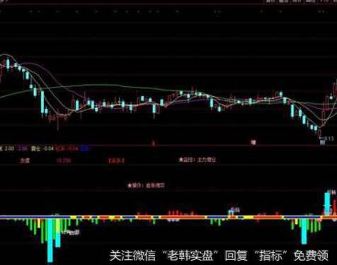 两笔单买入法的图形特征、机理解剖、操作要点和注意事项是什么？