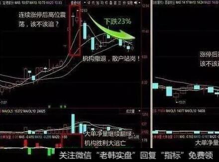 315买入法的图形特征、机理解剖、操作要点和注意事项是什么？