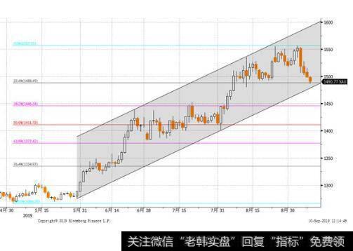 射天死箭的图形特征、操作要点和注意事项是什么？