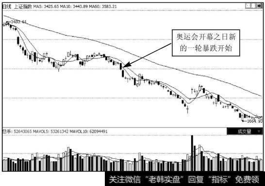 <a href='//m.sasasearch.com/yangdelong/290035.html'>上证指数</a>