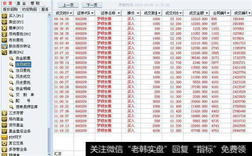 仓位控制的基本方法有哪些?