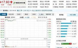 投资者建仓为什么要重视股市传闻？怎样在大市投机活跃时买入？