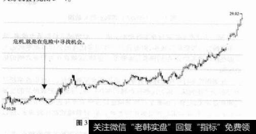 图3-4600887*ST伊利股份