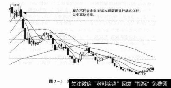 图3-5000952广济药业周K线图