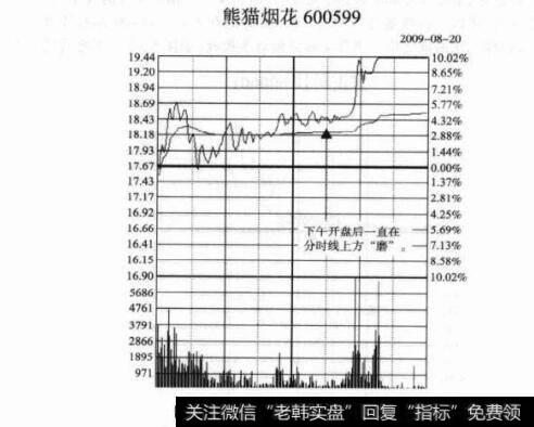 图5-5600599熊猫烟花分时走势图
