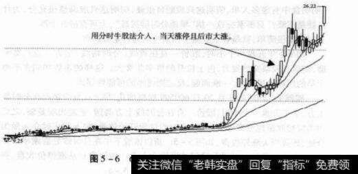 图5-6600599熊猫烟花日K线图