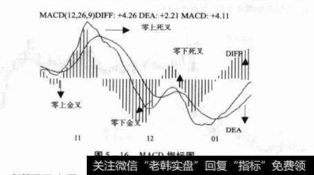 图5-16MACD指标图