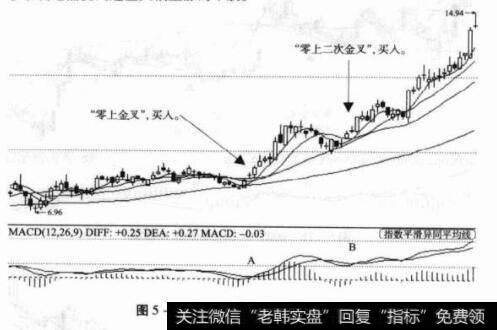 图5-17000002万科A日K线图