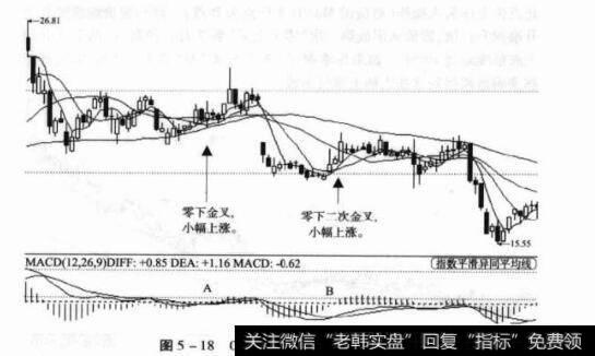 图5-18002272川润股份日K线图