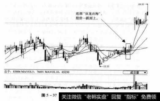 图5-37002011盾安环境日K线图