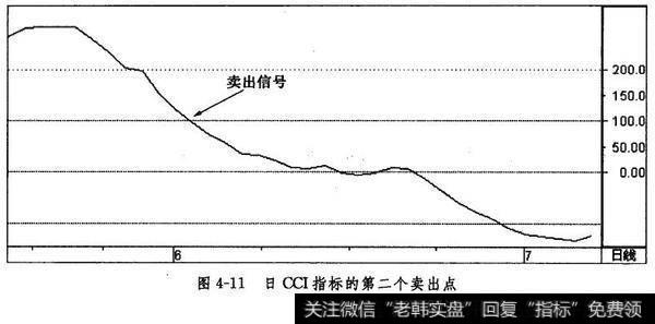 日CCI指标的第二个卖出点