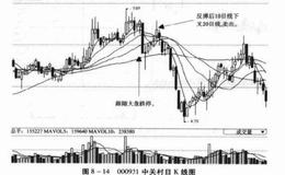 如何正确区分跌停板性质