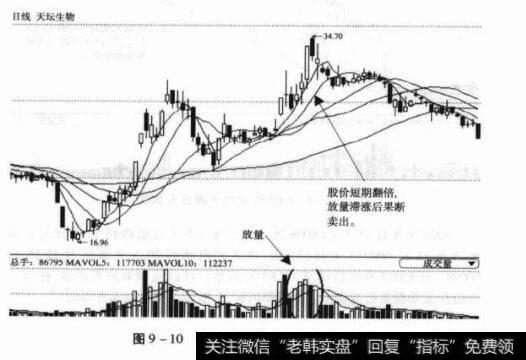 图9-10600161天坛生物日K线图