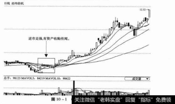 图10-1000666经纬纺机