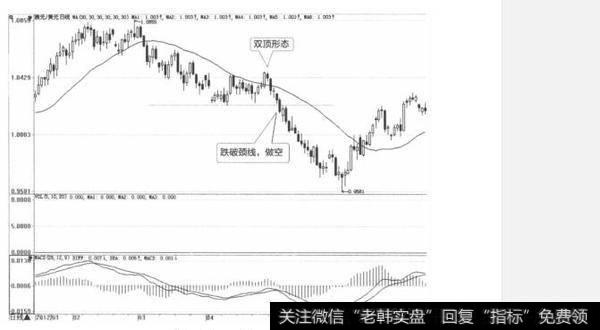 为什么说杠杆是把双刃剑？如何理解杠杆是把双刃剑？