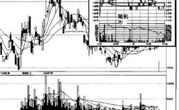 什么是操纵市？可以分为几种情况?