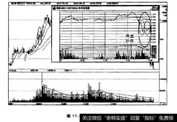 什么是终盘阶段?