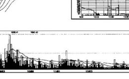 先涨后跌再涨意味着什么？