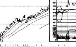 先跌后涨再跌有哪些？