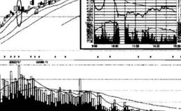什么是先涨后涨再跌？