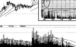 先跌后跌再涨的原因是什么？