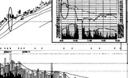 先涨后跌再跌的模式有什么有作用？