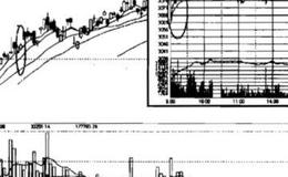 先跌后涨再涨有什么作用？