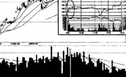 什么是跳空低开，低开低走？跳空低开，低开低走有什么作用？