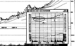 盘中运行状态一般有哪几种常见情况？