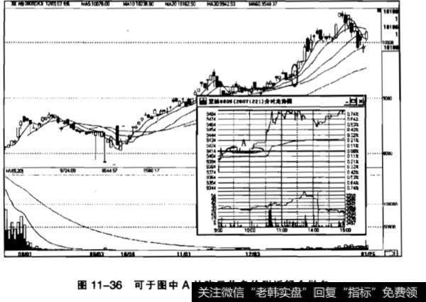 盘中运行状态一般有哪几种常见情况？