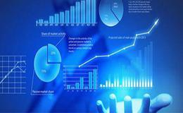 依据前市尾盘的修正，怎样可以判断后市的走势？