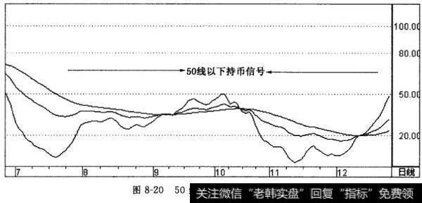 50线以下的中线持币技巧