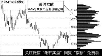 天宝股份(002220)的一段日K线走势图